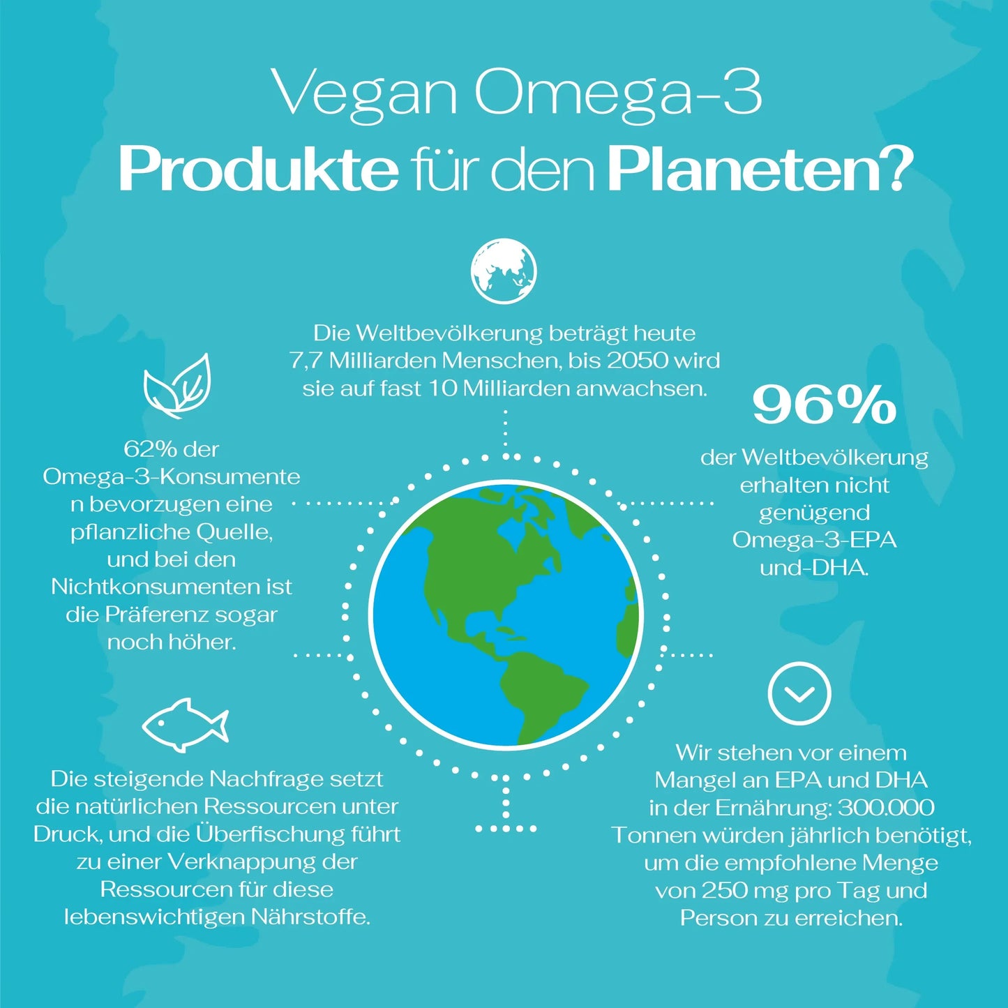 Vegane Omega-3 Kapseln